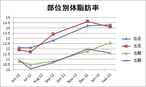 f:id:n0749086:20130219145346j:plain