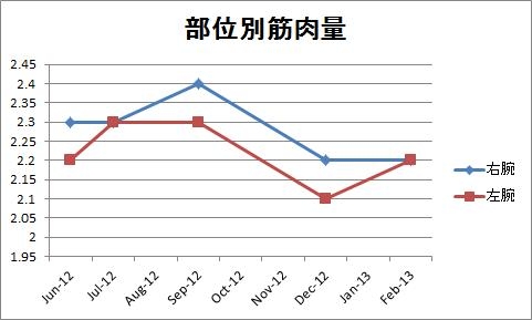 f:id:n0749086:20130219145347j:plain