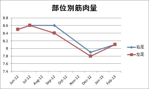 f:id:n0749086:20130219145348j:plain