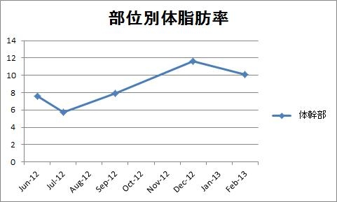 f:id:n0749086:20130219145349j:plain