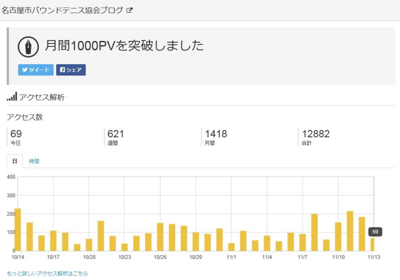 f:id:nagoyakanagoya:20141113175656j:plain:w300