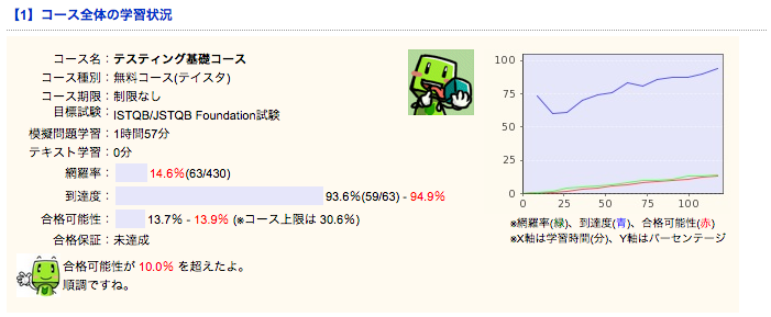 f:id:naichilab:20150831002838p:plain f:id:naichilab:20150831002838p:plain