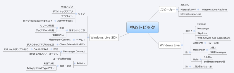 f:id:nakaji999:20101107151117p:image f:id:nakaji999:20101107151117p:image