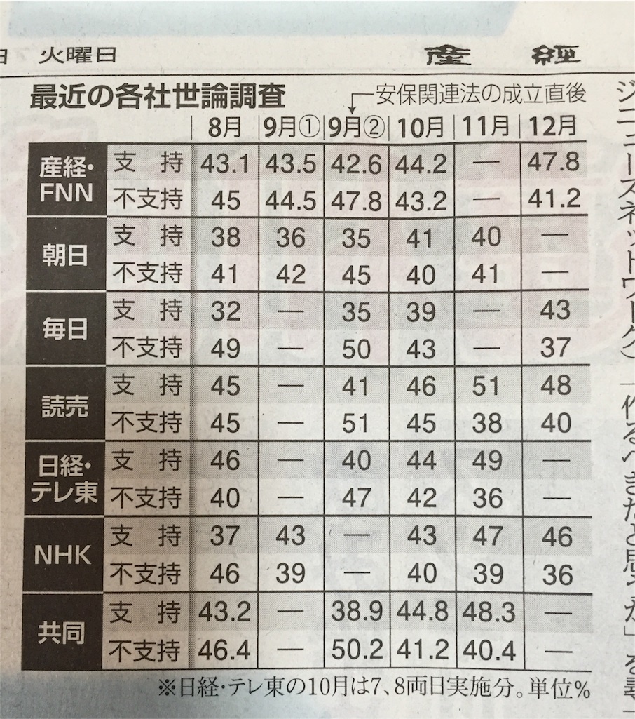 f:id:nakanishi-satoshi:20151215144449j:image f:id:nakanishi-satoshi:20151215144449j:image
