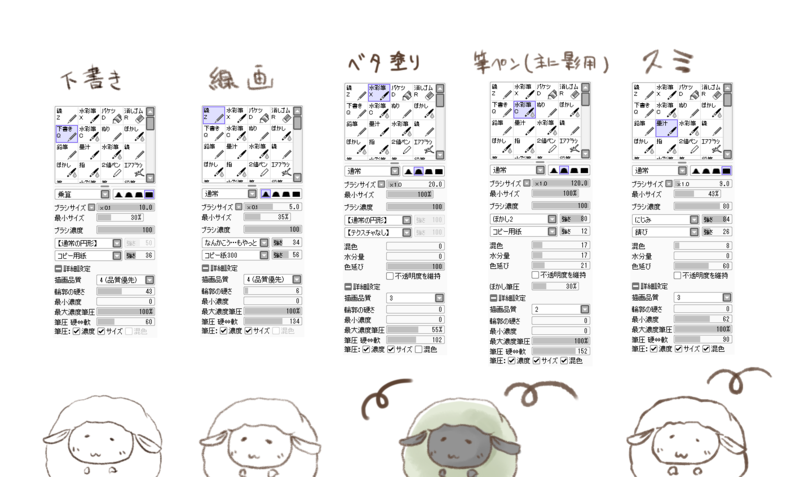 ペイントツールSAIのラフからペン入れまで ...