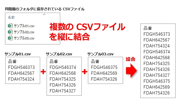 複数のCSVファイルを結合して読み込む