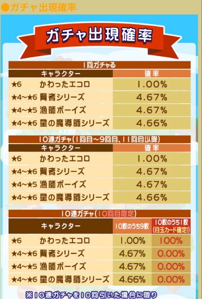 f:id:naoki346:20160328230530j:image f:id:naoki346:20160328230530j:image