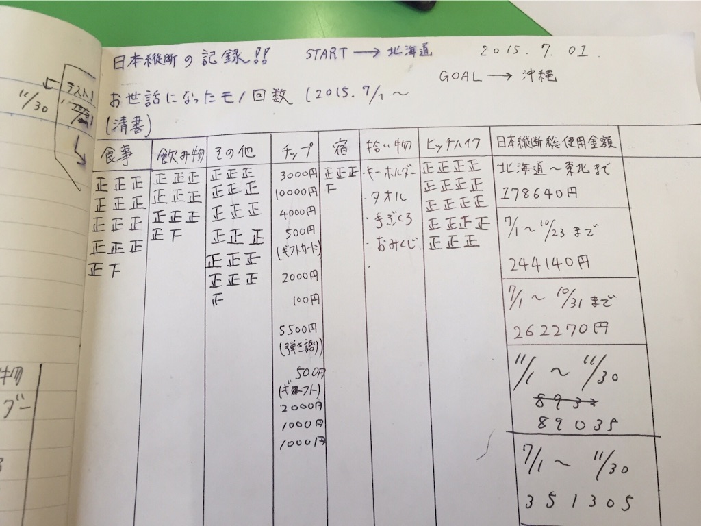 f:id:naotonozinsei:20151211155658j:image f:id:naotonozinsei:20151211155658j:image
