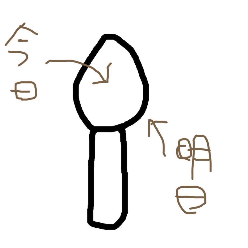 f:id:natachiki:20160316204216j:image f:id:natachiki:20160316204216j:image
