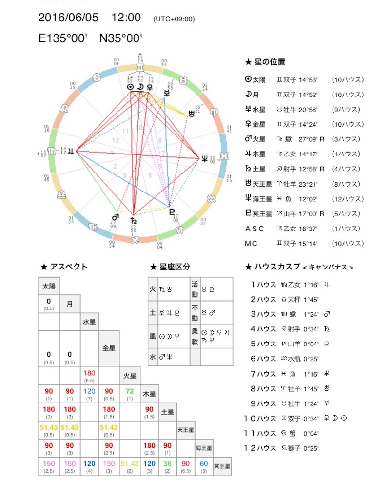 f:id:naturalhao:20160605012840j:image f:id:naturalhao:20160605012840j:image