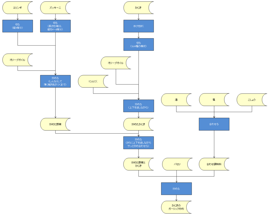 f:id:nave_kazu:20151130154424p:plain f:id:nave_kazu:20151130154424p:plain