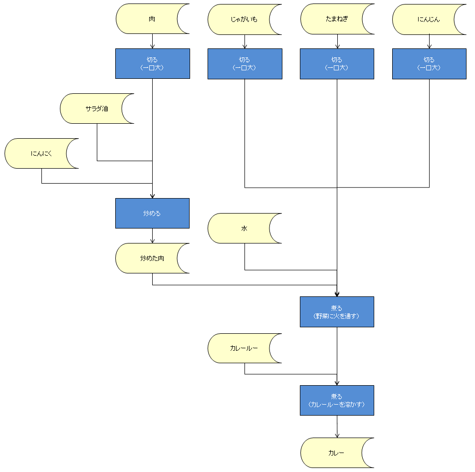 f:id:nave_kazu:20151130154427p:plain f:id:nave_kazu:20151130154427p:plain