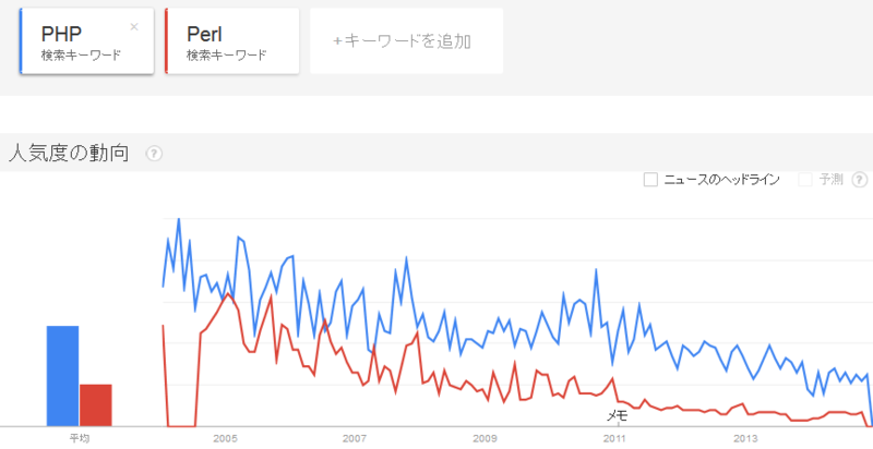 f:id:nemumupoyo:20141204162833p:plain