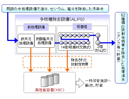 f:id:news0109:20130914140308j:image