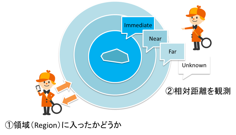 f:id:nextdeveloper:20140530164306p:plain