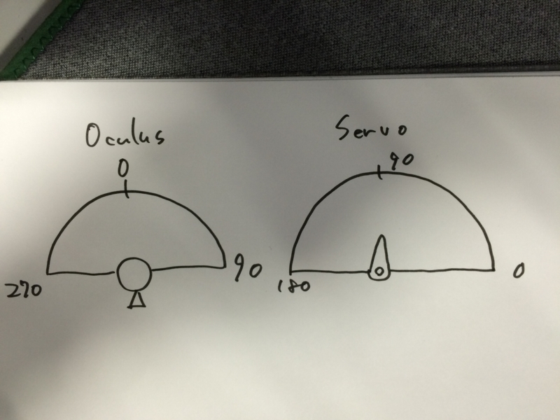 f:id:nextdeveloper:20150213101546j:plain