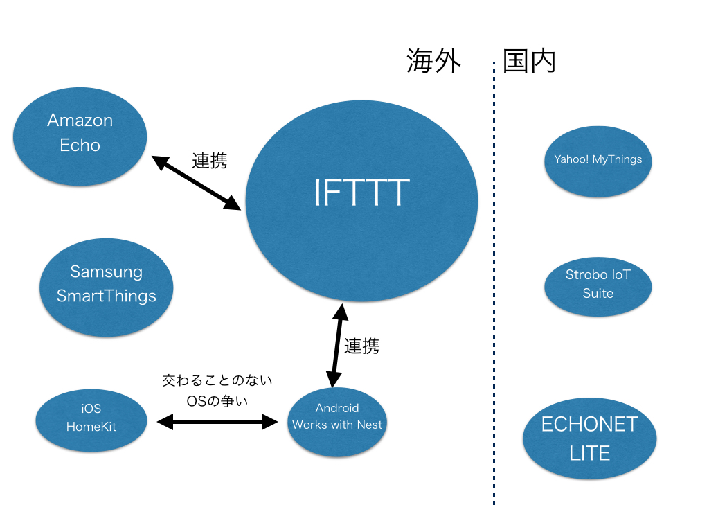 f:id:nextdeveloper:20150804014052j:plain