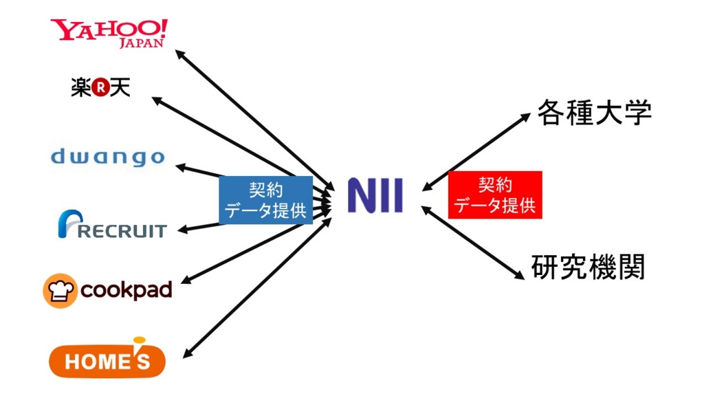 f:id:nextdeveloper:20151201142750j:plain