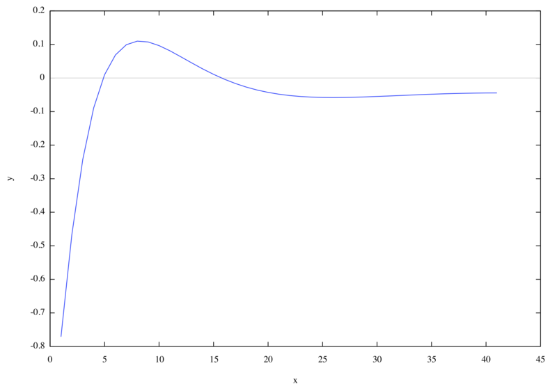 f:id:nextliteracy:20110531105720p:image f:id:nextliteracy:20110531105720p:image
