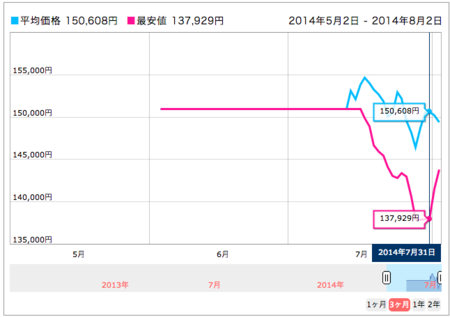 f:id:ni9eball:20140802234748p:plain