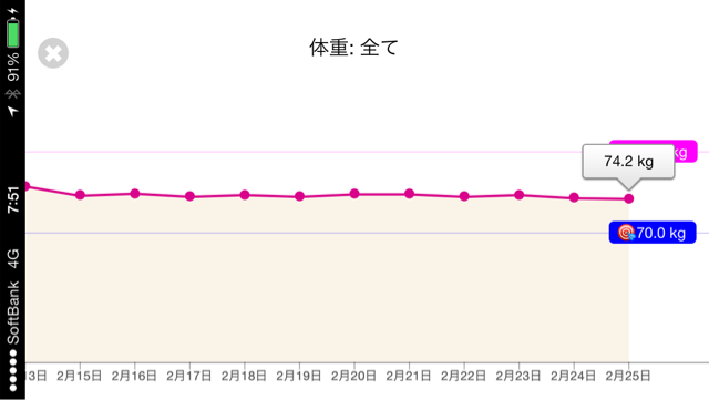 f:id:nicetaka44:20140225190158j:plain f:id:nicetaka44:20140225190158j:plain