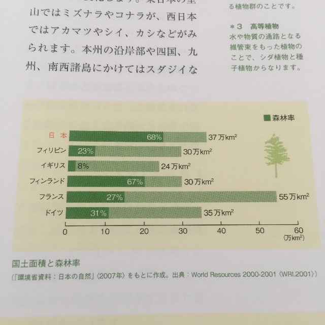 f:id:nijinosakini:20150629103238j:image f:id:nijinosakini:20150629103238j:image