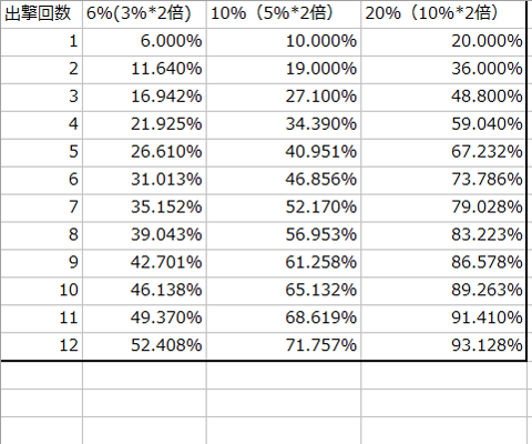 f:id:ninosan:20130721162633p:plain f:id:ninosan:20130721162633p:plain
