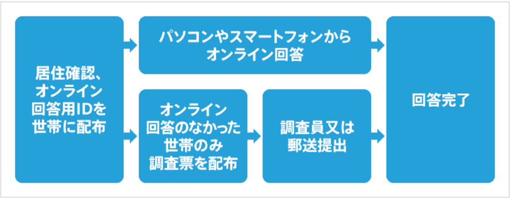 f:id:nishimikawa:20150915151733g:image f:id:nishimikawa:20150915151733g:image