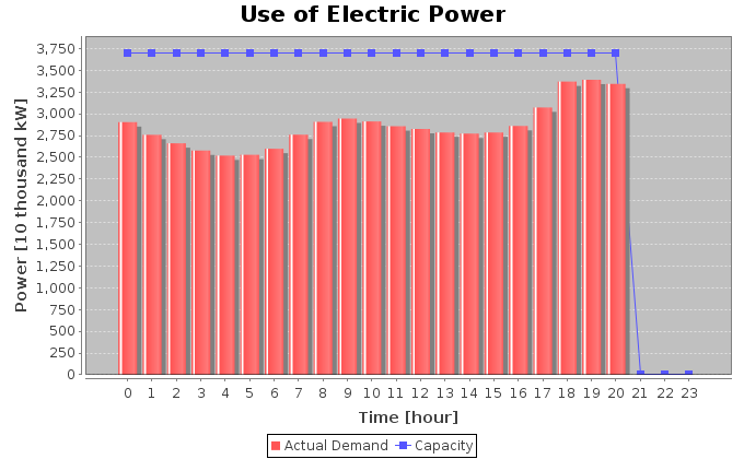 f:id:nishio-dens:20110327215244p:image f:id:nishio-dens:20110327215244p:image