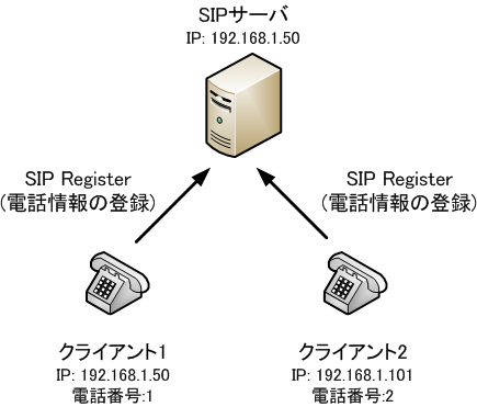 f:id:nishio-dens:20111205001556p:image f:id:nishio-dens:20111205001556p:image