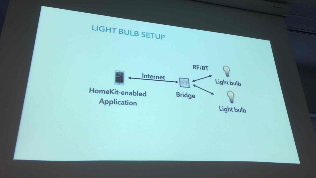 f:id:niwatako:20160302171108j:plain f:id:niwatako:20160302171108j:plain