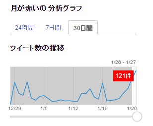 f:id:nmomose:20160126224010j:plain