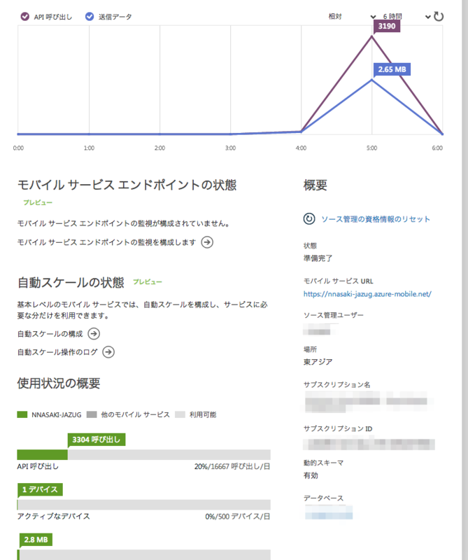 f:id:nnasaki:20131217061938p:plain