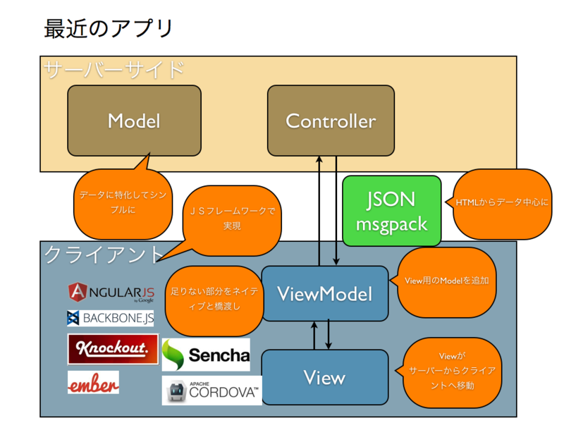 f:id:nnasaki:20140214141553p:plain