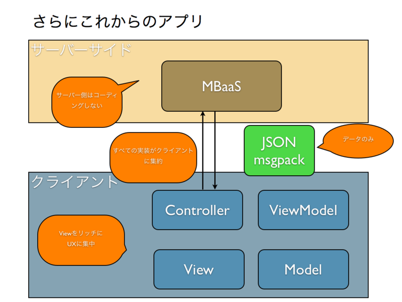 f:id:nnasaki:20140214141811p:plain