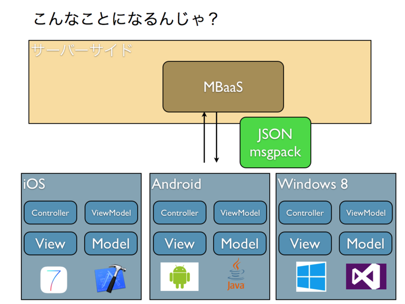 f:id:nnasaki:20140214141909p:plain