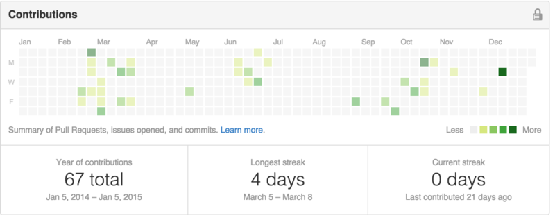 f:id:nnasaki:20150106155732p:plain