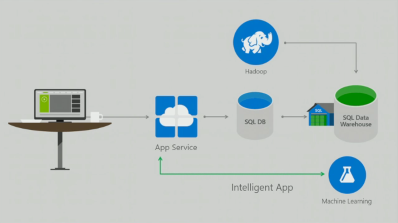 f:id:nnasaki:20150430114440p:plain