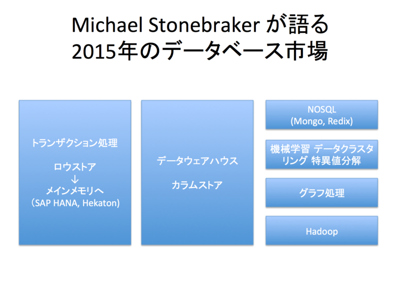 f:id:nnasaki:20150501134653p:plain