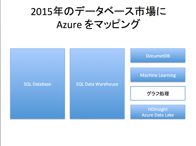 f:id:nnasaki:20150501135317p:plain