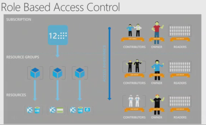 f:id:nnasaki:20150503143926p:plain