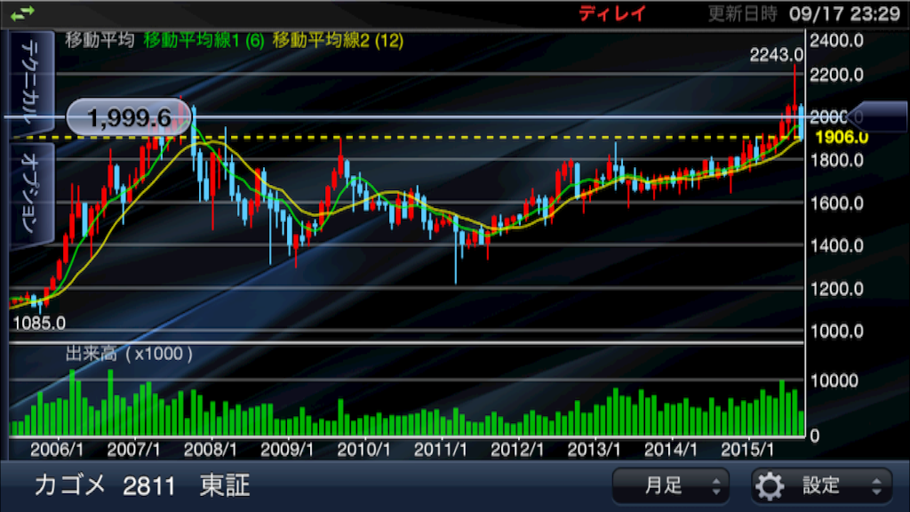 f:id:noborunba:20150917233011p:image f:id:noborunba:20150917233011p:image