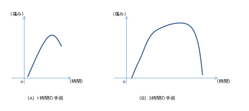 f:id:nohdomi:20120226173433p:image