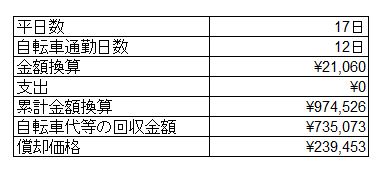 f:id:noizumi:20150529135749j:plain f:id:noizumi:20150529135749j:plain