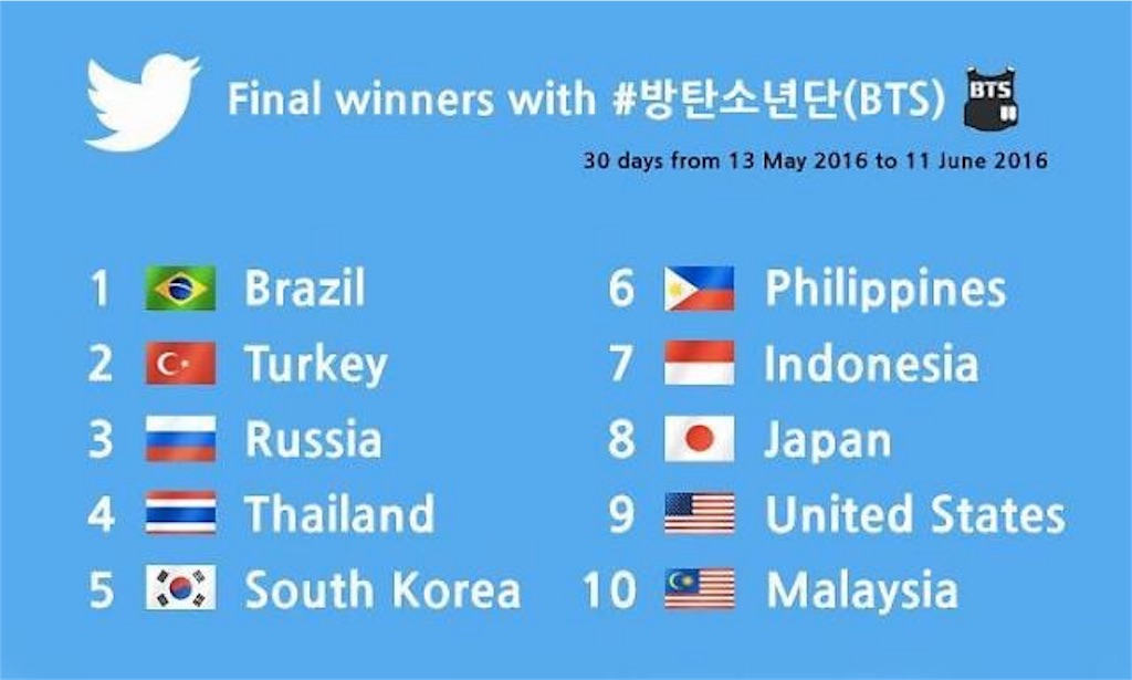 f:id:noname1426:20160620142453j:image f:id:noname1426:20160620142453j:image