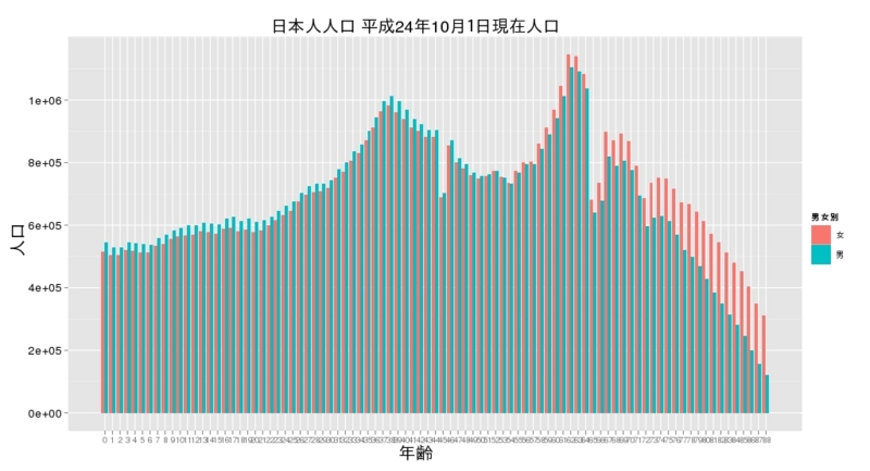 f:id:nonki1974:20130614221130j:plain f:id:nonki1974:20130614221130j:plain