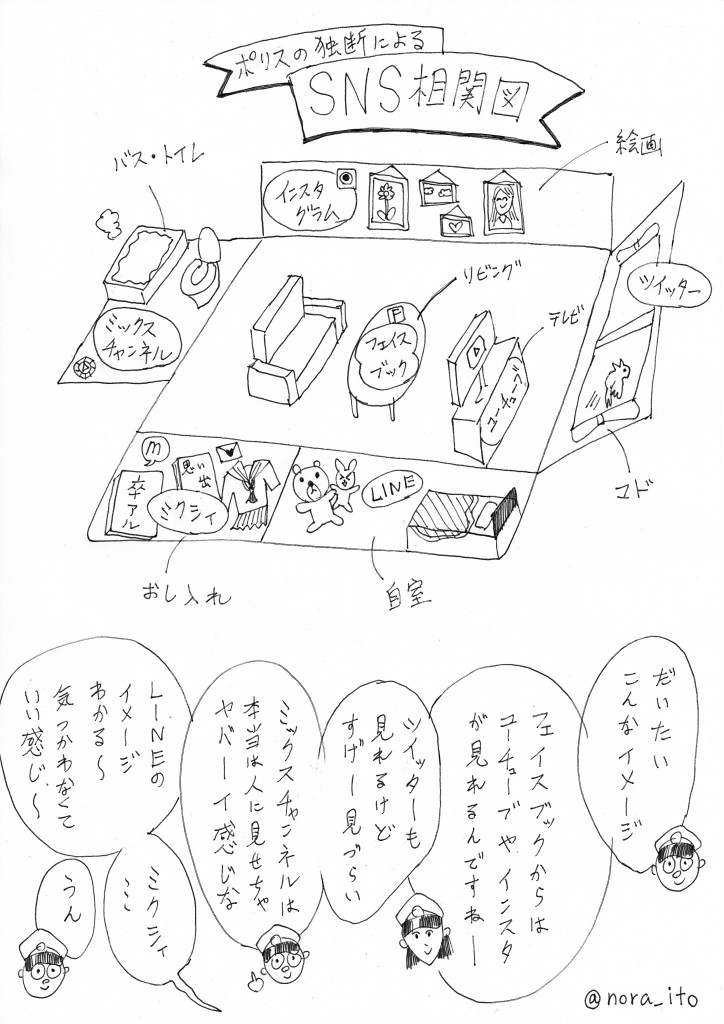 f:id:nora_ito:20151122135238j:plain