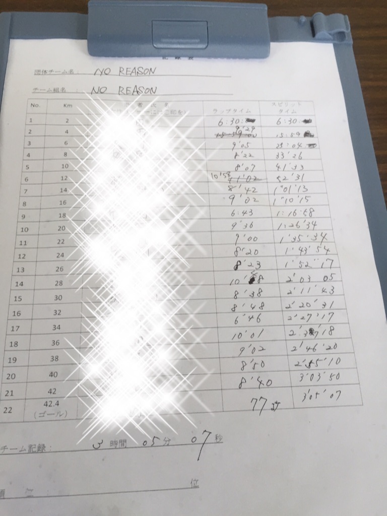 f:id:noreason-running-club:20150901214046j:image f:id:noreason-running-club:20150901214046j:image