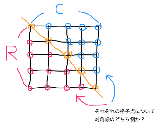 f:id:noriok:20160218073255p:plain f:id:noriok:20160218073255p:plain