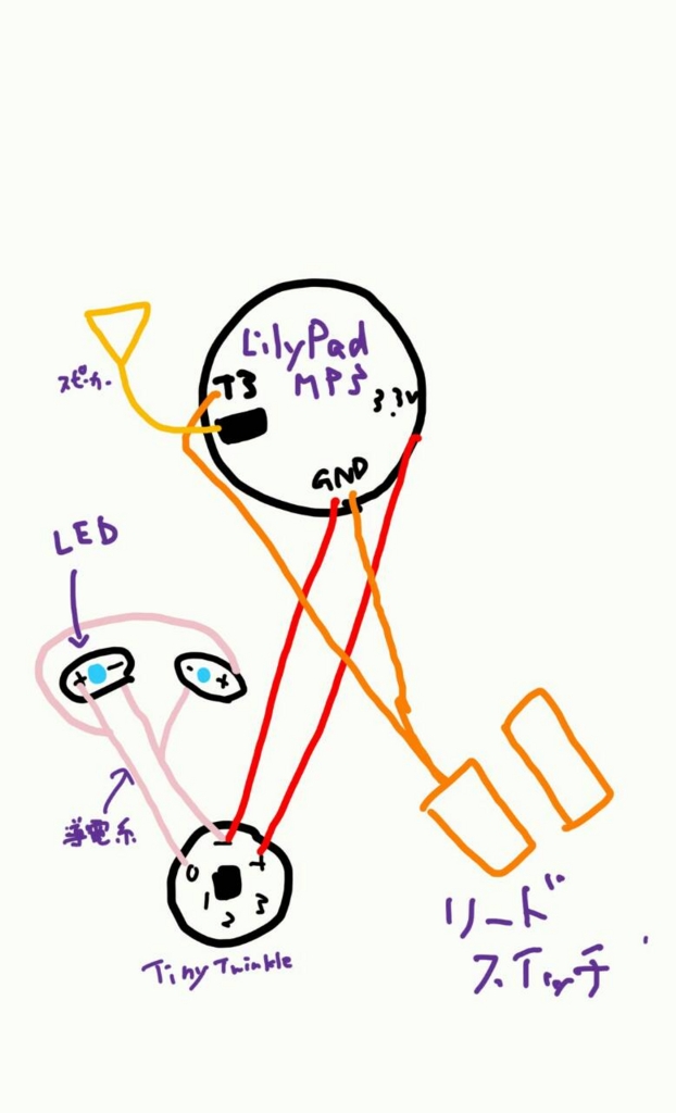 f:id:nozomine:20150810001400j:plain f:id:nozomine:20150810001400j:plain